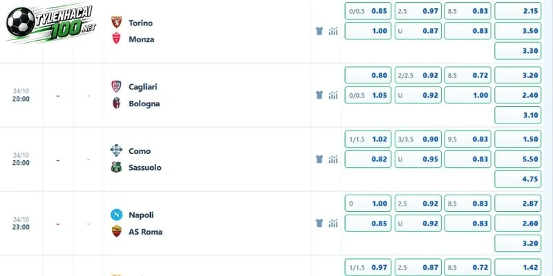 Tỷ Lệ Kèo Napoli Vs AS Roma - Serie A, 24/10/2026 5 Tỷ lệ odds xuất hiện ở AS Roma vs Napoli