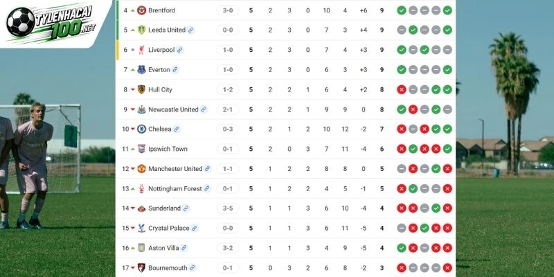 Soi Kèo Nhà Cái Aston Villa Vs Brentford - NHA, 10/10/2026 6 Vị trí hai đội Aston Villa và Brentford trên BXH